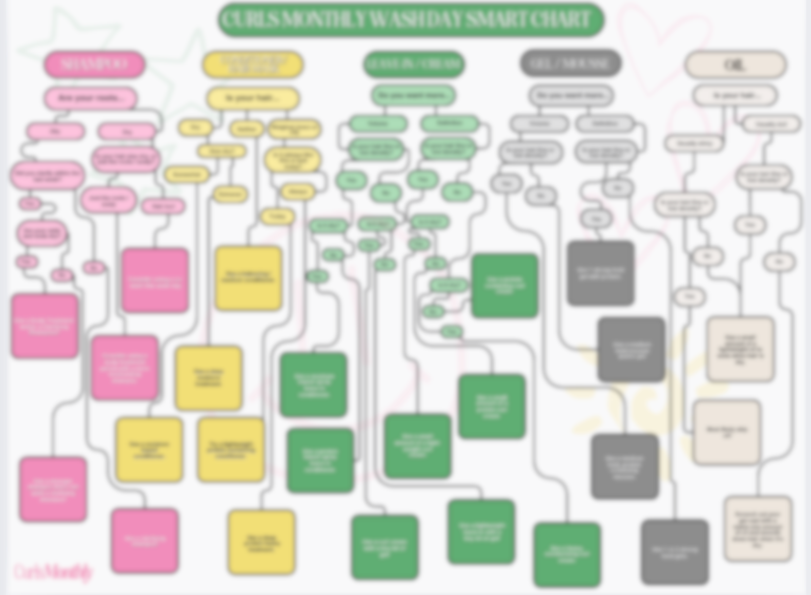 Curls Monthly Wash Day Smart Chart